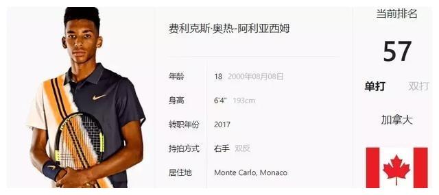 为全国其他 为全国其他